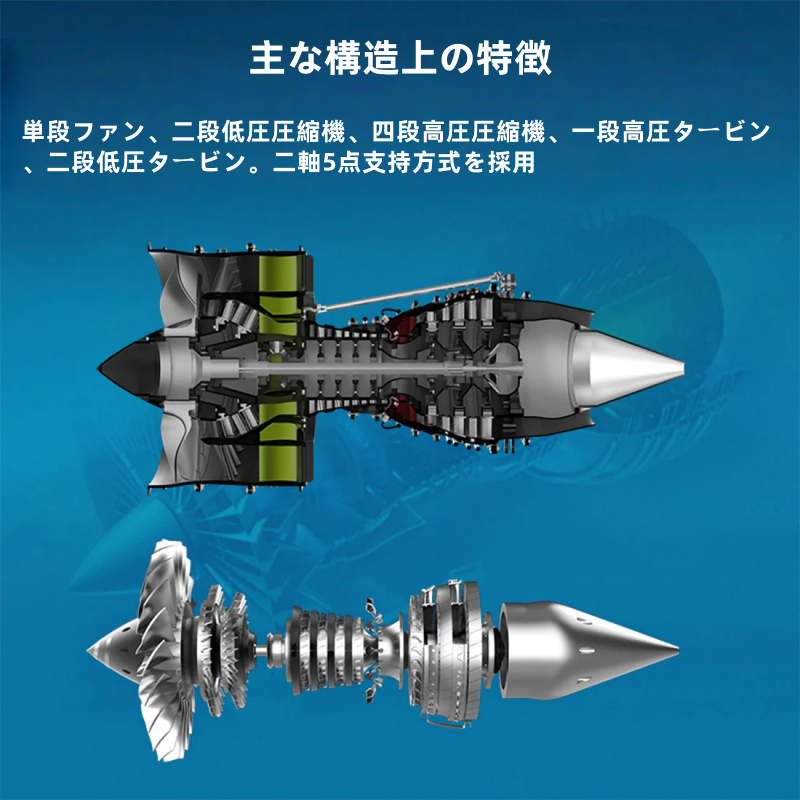1/10 デュアルスプールターボファンエンジンモデルキット(メカニカル1000個以上)