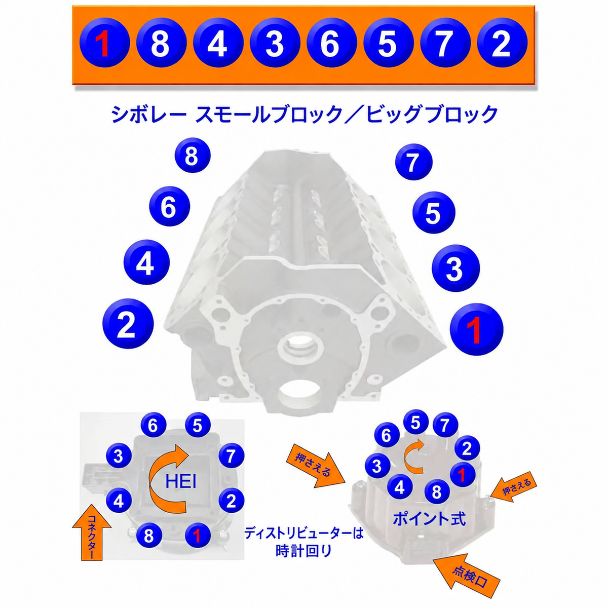 CISON V8-OHV-44 PRO 44cc 1/6スケール V8ガソリンエンジン組立キット｜4ストローク OHV 水冷