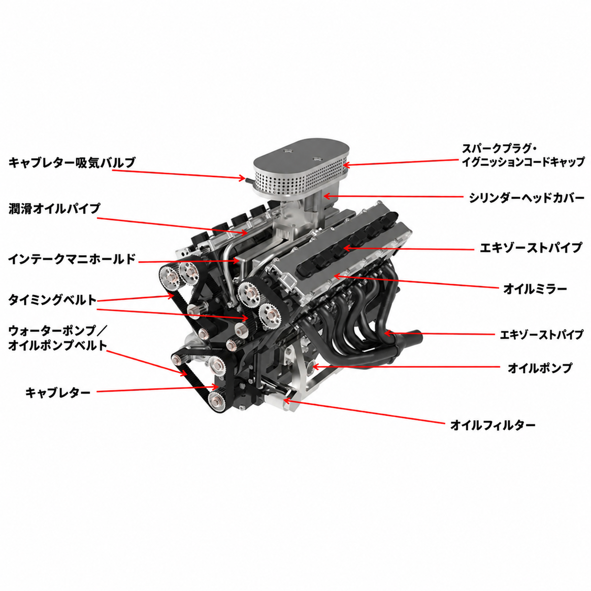 ENJOMOR GS-V12 72ccエンジンモデルの梱包イメージ