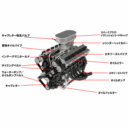 ENJOMOR GS-V12 72ccエンジンモデルの梱包イメージ