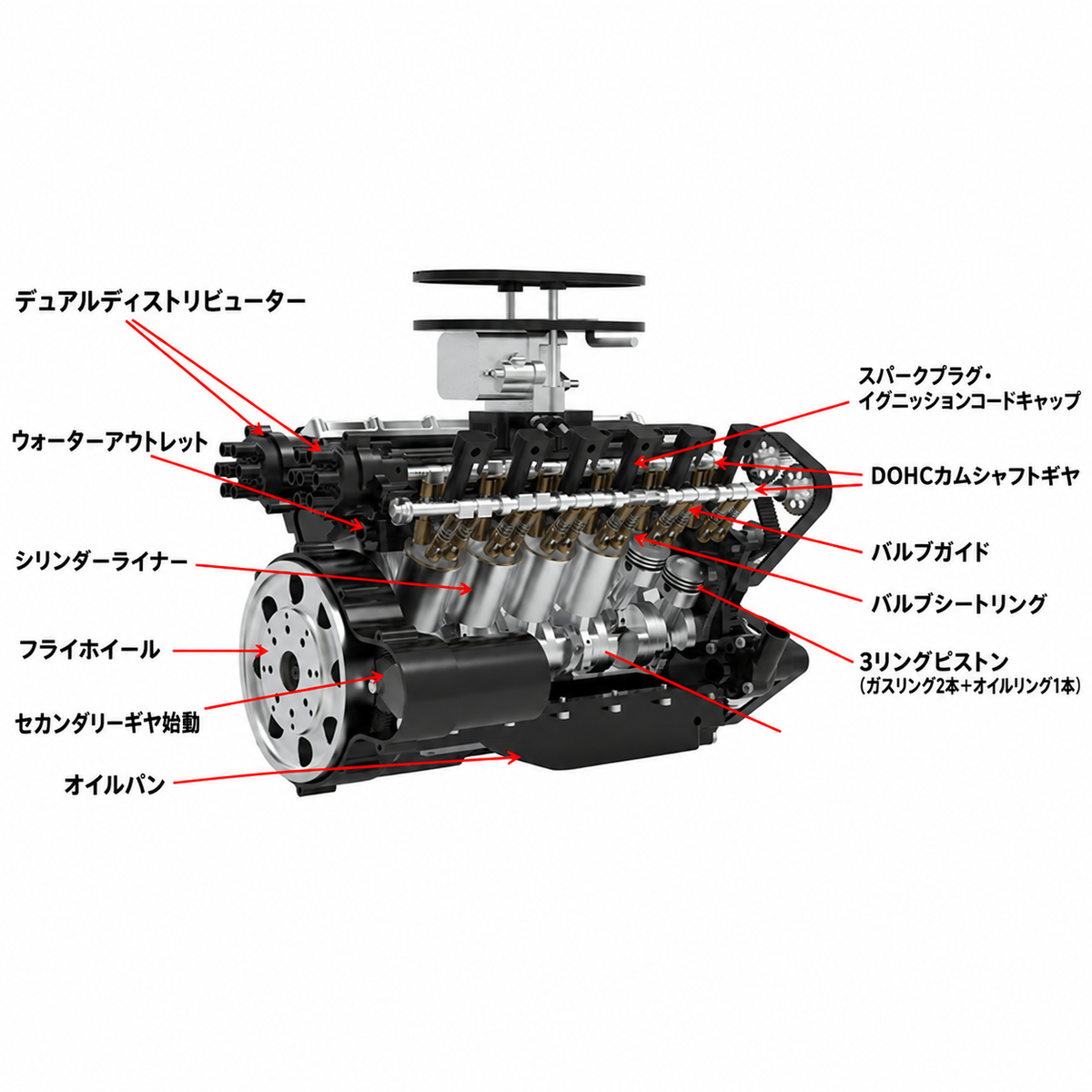 V型12気筒エンジンのクランクケース構造