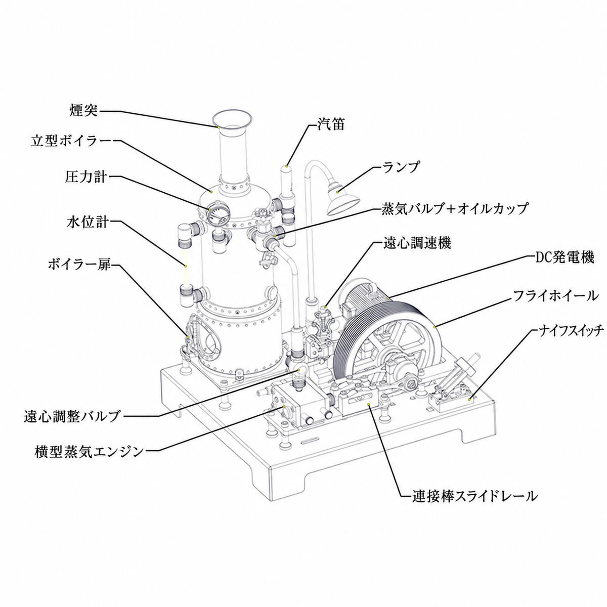 蒸気配管、バルブ、圧力計を備えたRETROL小型ボイラー