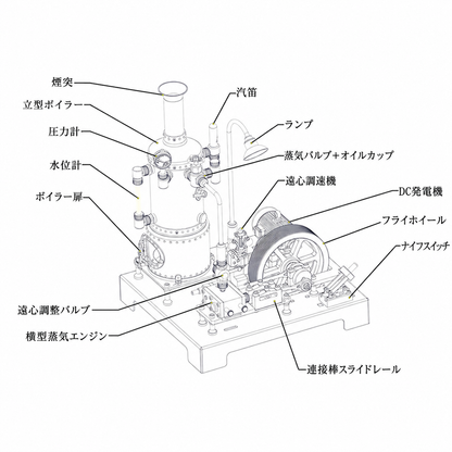 蒸気配管、バルブ、圧力計を備えたRETROL小型ボイラー