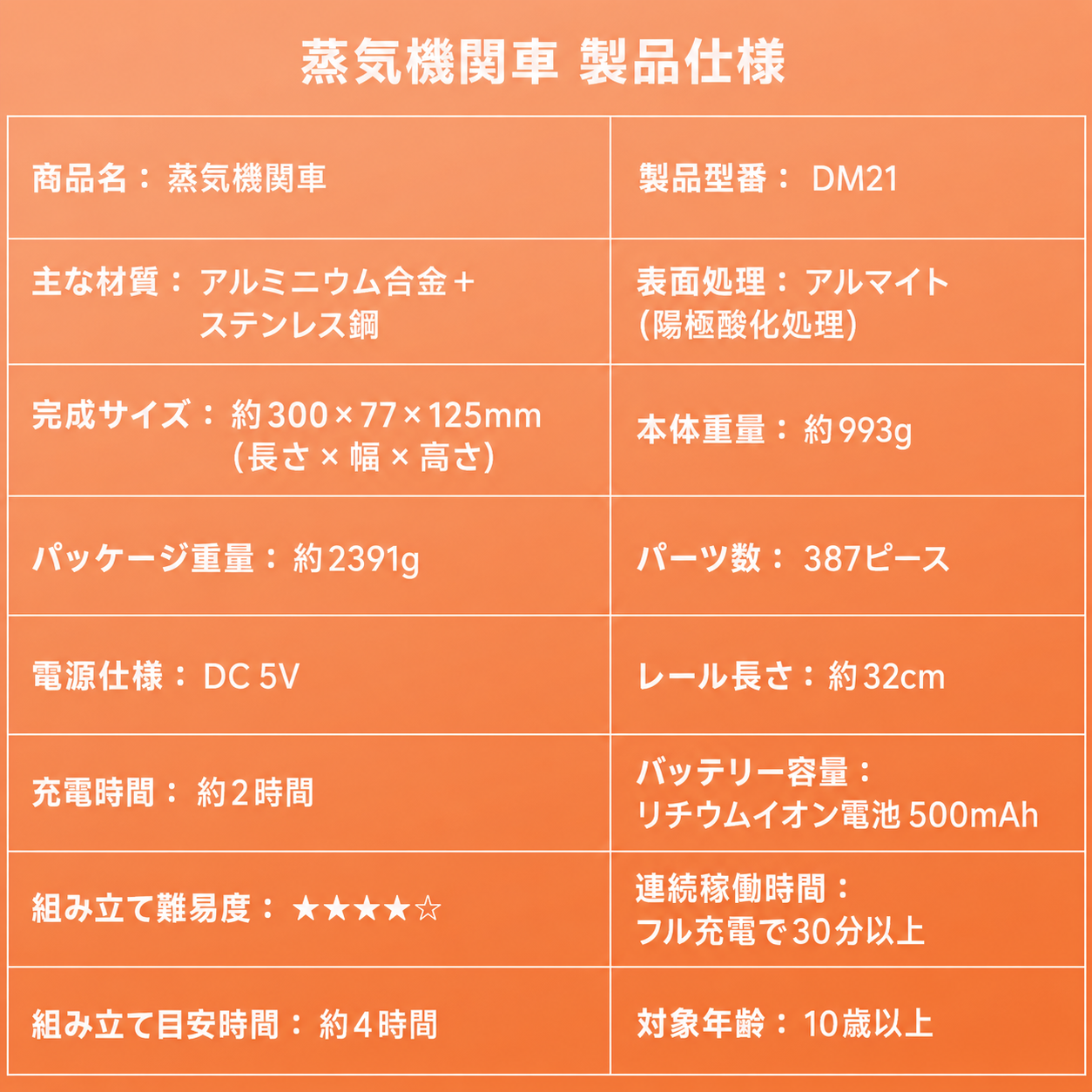蒸気機関車メタルモデル DM21 製品仕様 サイズ・重量・バッテリー・組み立て難易度・スペック一覧